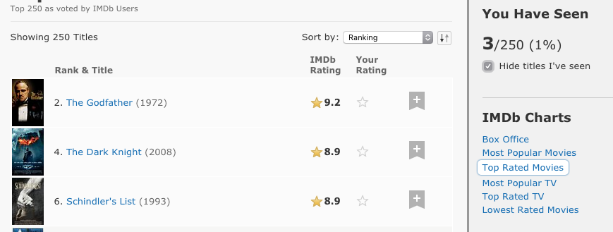 X rating movies list